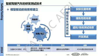 智能駕駛汽車研發(fā)測(cè)試技術(shù)及發(fā)展趨勢(shì)